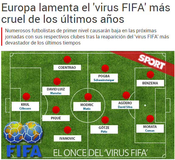 FIFA病毒11人阵容：皇马巴萨3人