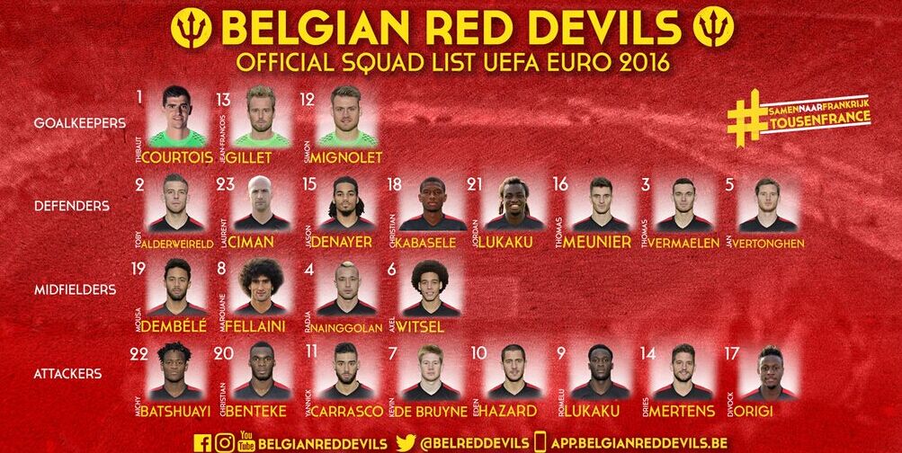 比利时公布欧洲杯23人名单：德布劳内领衔