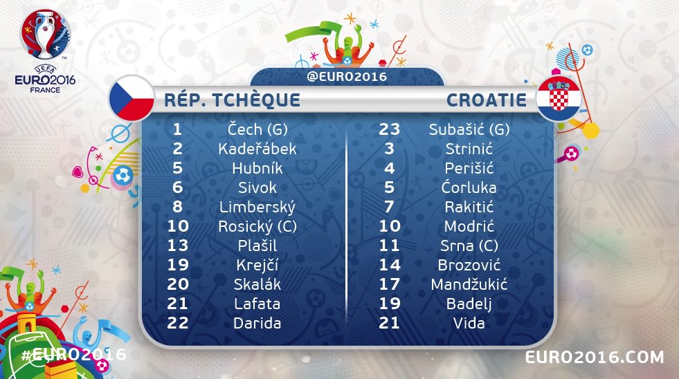 欧洲杯-捷克vs克罗地亚首发名单