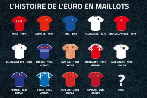 耐克统治2016欧洲杯战袍及战靴