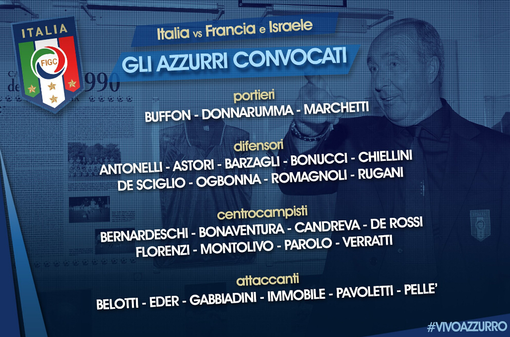 意大利国家队大名单：多纳鲁马首次入选