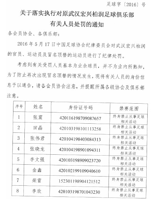 足协公布22名宏兴球员的身份信息