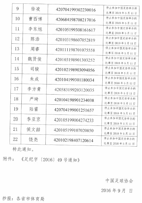 足协公布22名宏兴球员的身份信息