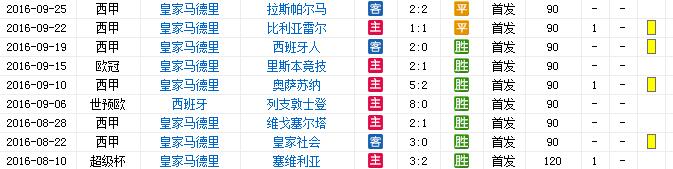 新赛季拉莫斯状态不佳 西媒列举五点说明