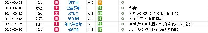 西蒙尼马竞欧冠主场战绩彪悍 三年18场仅输1场丢4球