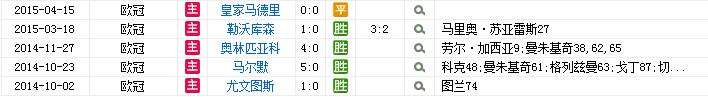 西蒙尼马竞欧冠主场战绩彪悍 三年18场仅输1场丢4球