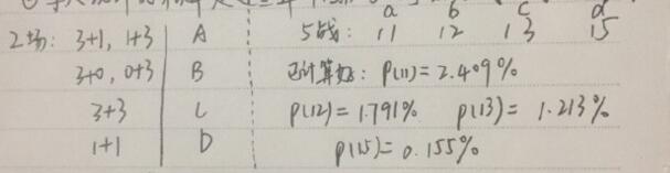 学霸球迷计算国足出线概率：1.0121%