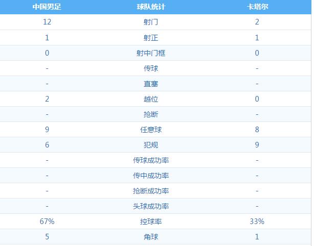 媒体人热议国足半场：让人看到了希望  积极变化很大