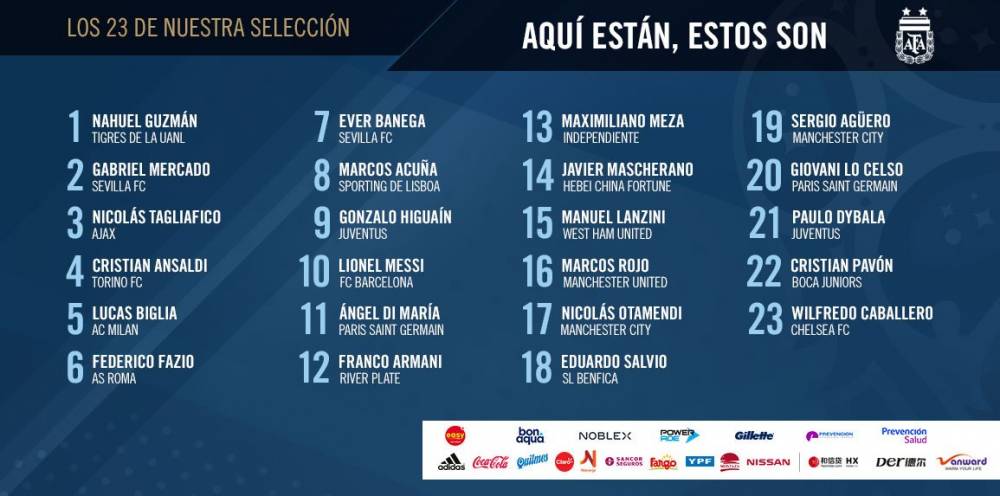 阿根廷队球衣号码公布:梅西10号 伊瓜因9号