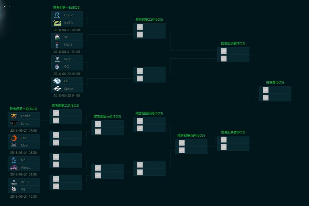 以下为淘汰赛的对阵表.其中在胜者组的队伍包括liquid,optic,vp,psg.