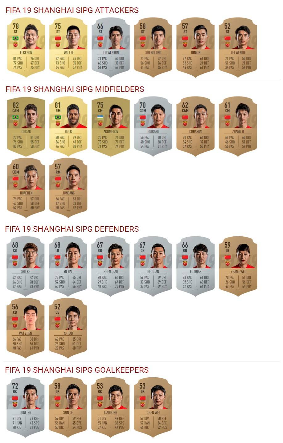 图集-FIFA19中超16队球员能力值一览