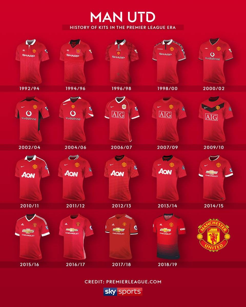 英超时代19款曼联红衣,你最爱哪件?