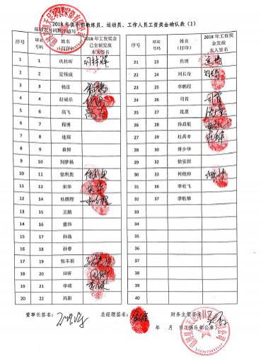 足球报:中冠黑龙江队球员反应并未亲自签工资