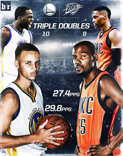 焦点战:勇士VS雷霆首发出炉