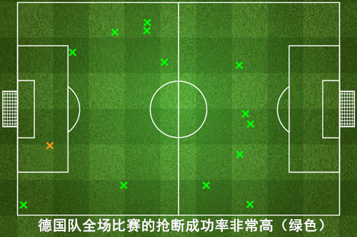复盘德国VS意大利：勒夫变阵遏制防反