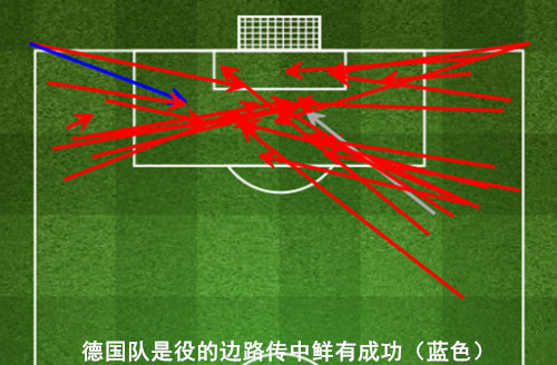 复盘德国VS意大利：勒夫变阵遏制防反