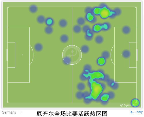 复盘德国VS意大利：勒夫变阵遏制防反