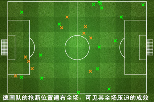 复盘法国VS德国：点球成为关键转折