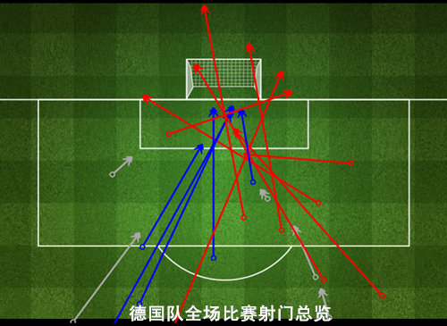 复盘法国VS德国：点球成为关键转折
