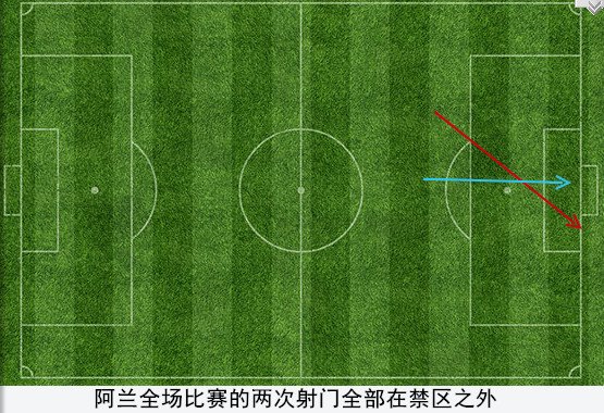 复盘恒大VS亚泰：郑龙闪光，逆转战局