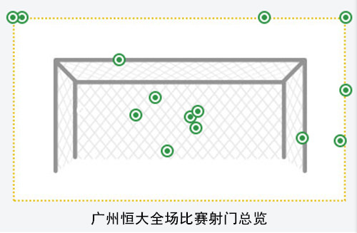 复盘申花VS恒大：防守信念铸就胜利