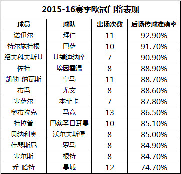 瓜迪奥拉到底需要一个怎样的门将？