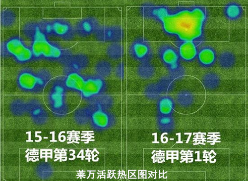 复盘拜仁VS不莱梅：后腰为两翼插上了翅膀