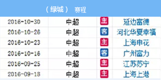 中超联赛进入冲刺阶段 保级区争夺白热化