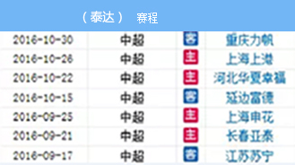 中超联赛进入冲刺阶段 保级区争夺白热化