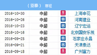 中超联赛进入冲刺阶段 保级区争夺白热化