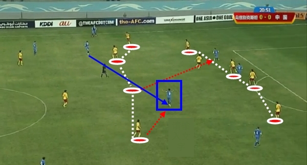 复盘国足VS乌兹别克：对手现场教学无球移动，传接配合如何提速