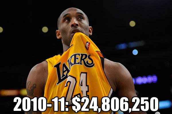 过去25年中NBA最高薪水球员-直播吧zhibo8.c