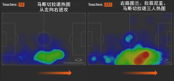 复盘巴萨VS拉科：巴萨新阵激活右路