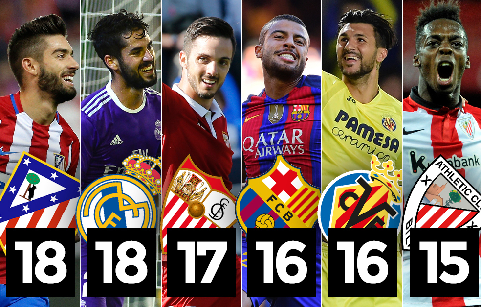 竞争激烈！西甲前六名分差仅为3分