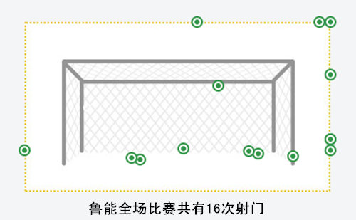 复盘鲁能VS华夏：佩莱西塞默契破门，华夏组织难见成效