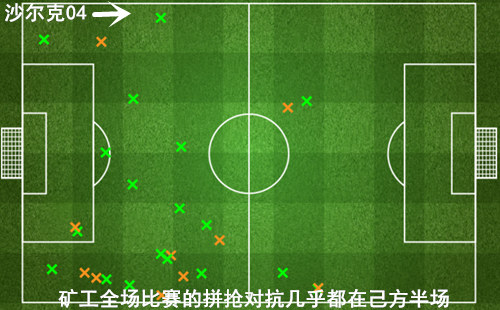 复盘鲁尔德比：对抗全面升级，多特错失良机