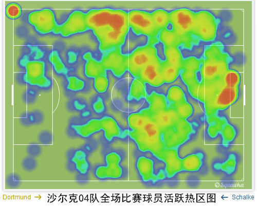 复盘鲁尔德比：对抗全面升级，多特错失良机