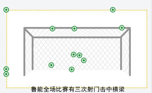 复盘恒大VS鲁能：恒大星光闪耀，鲁能心不在焉