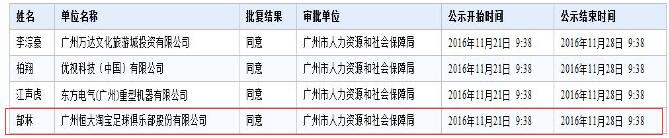 广州公示引进人才入户名单：郜林在列