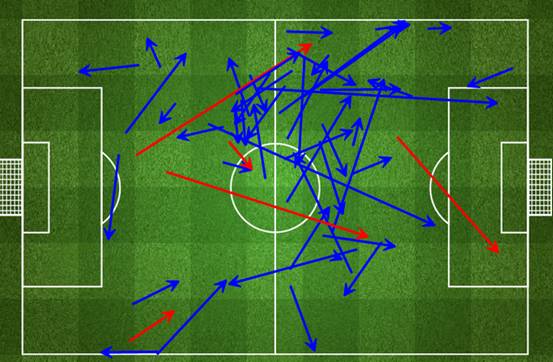 复盘阿森纳：进攻跑位灵活，防空仍存隐患