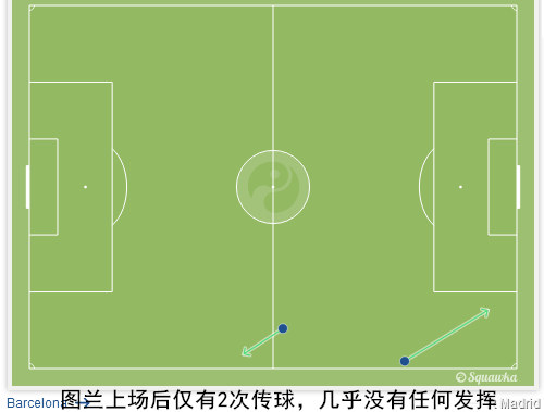复盘巴萨VS皇马：定位球和换人决定比赛！