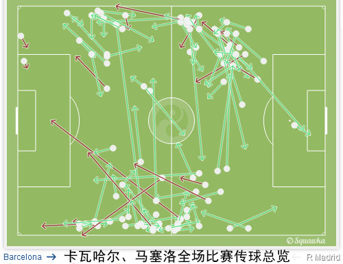 复盘巴萨VS皇马：定位球和换人决定比赛！