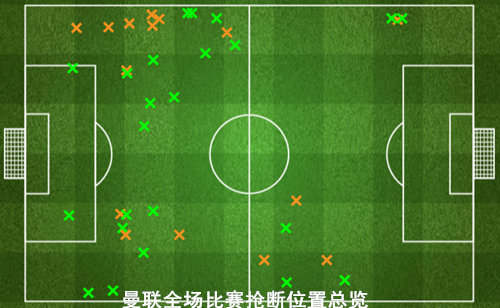 复盘曼联VS热刺：高位压迫创造机会，稳守反击锁定胜局