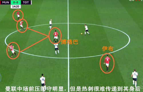 复盘曼联VS热刺：高位压迫创造机会，稳守反击锁定胜局
