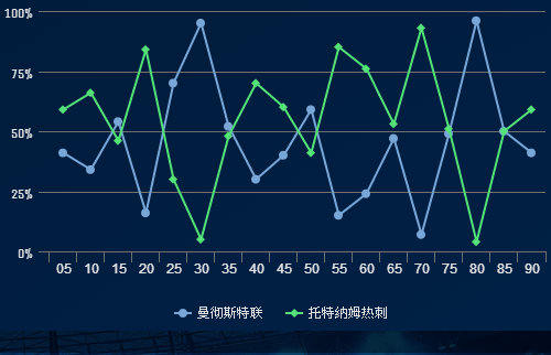 复盘曼联VS热刺：高位压迫创造机会，稳守反击锁定胜局