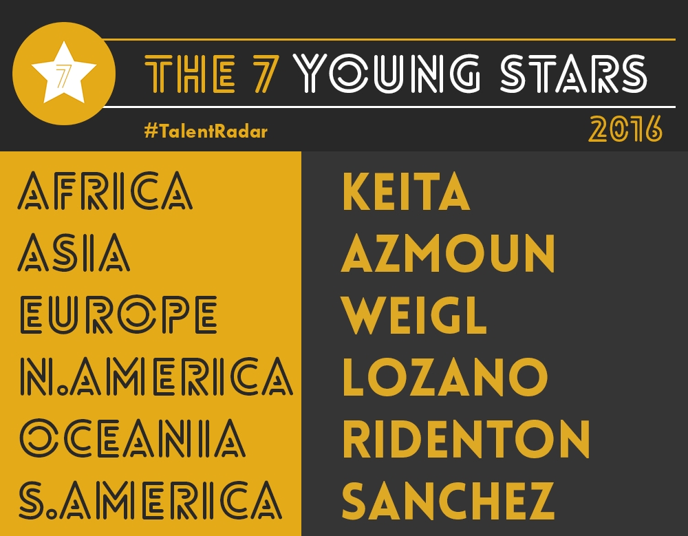 OOTB评选：各大洲最值得期待的年轻球员