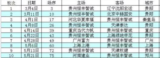 2017赛季中超巡礼之贵州智诚:低调补强,志在保