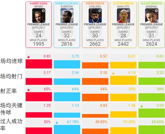 连续三年进球上20,看凯恩接过英格兰射手的旗