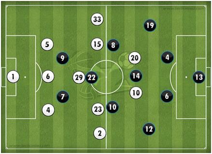 皇马17-18赛季欧冠战术总结:剑指三连冠