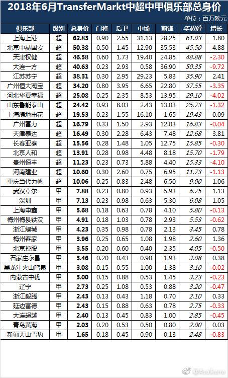 中甲排名榜_世界胸最大的人排名榜(2)